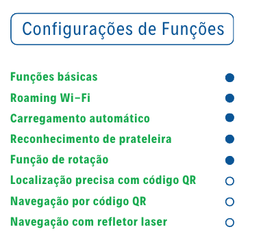 funcoes - dts-sw600