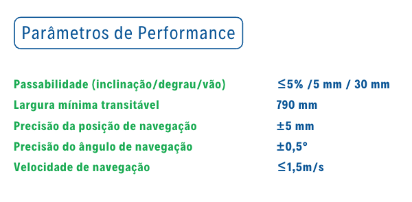 performance - dts-sw600